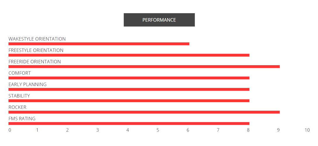 ../subproducts/perfomance APEX 2015.jpg